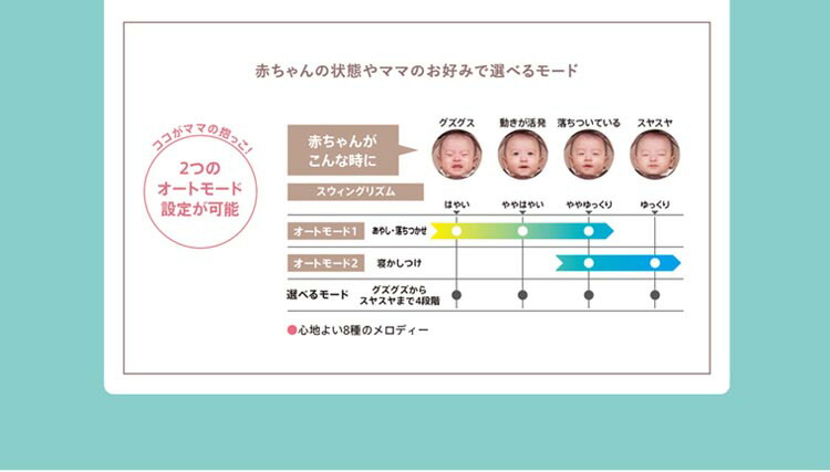 楽天市場】ユラリズム オートAB ムーンロック BR(1台)【アップリカ