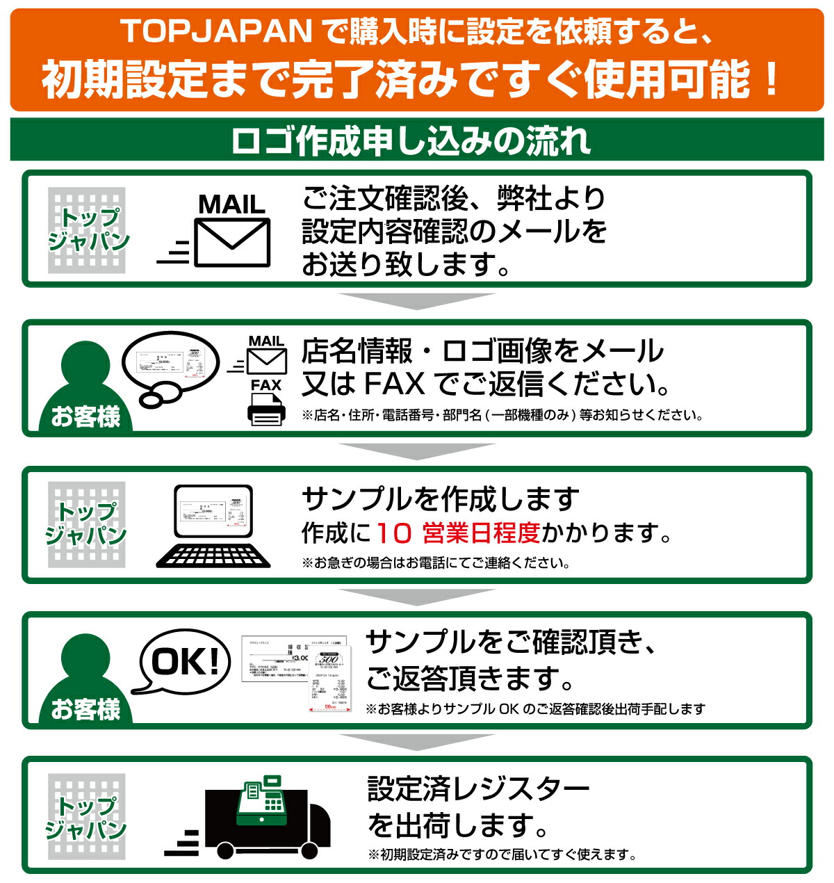楽天市場】【SS期間中 P2倍】レジスター クローバー電子 JET-680 感熱