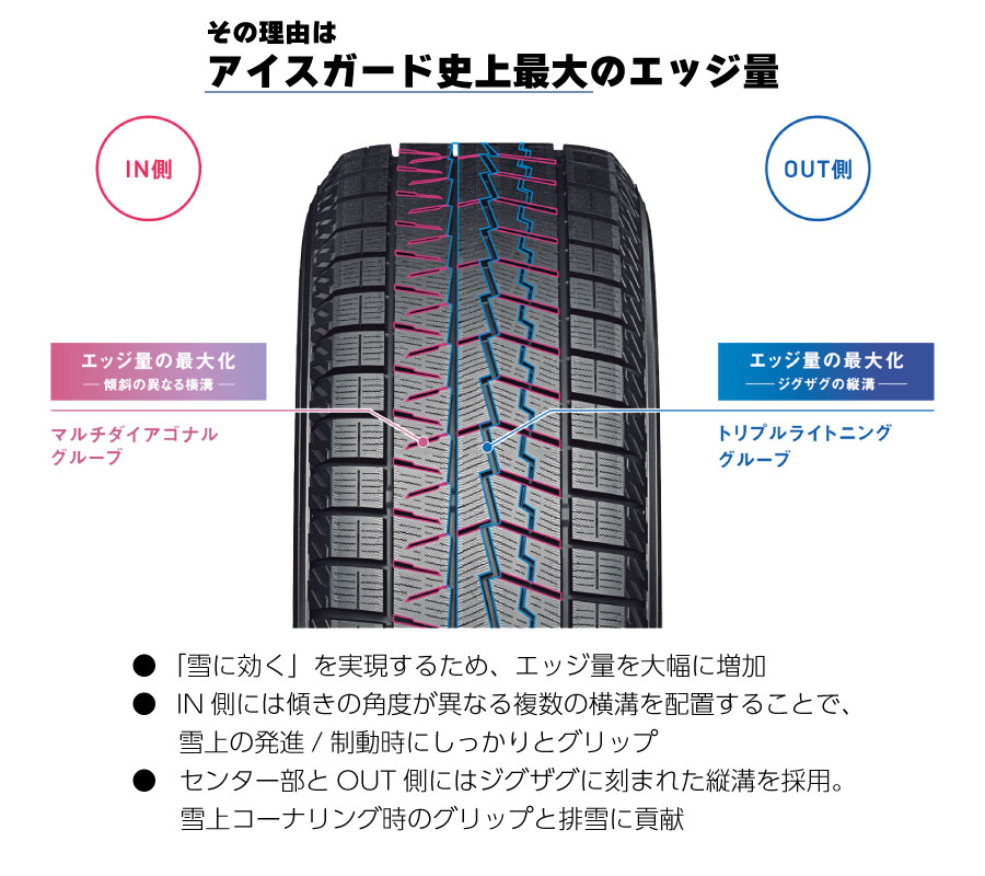 楽天市場】4本セット ヨコハマタイヤ ice GUARD 7 R7093 195/65R15 91Q