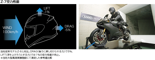 SHOEI ショウエイ Z-7 MARQUEZ BLACK ANT (ゼット-セブン マルケス