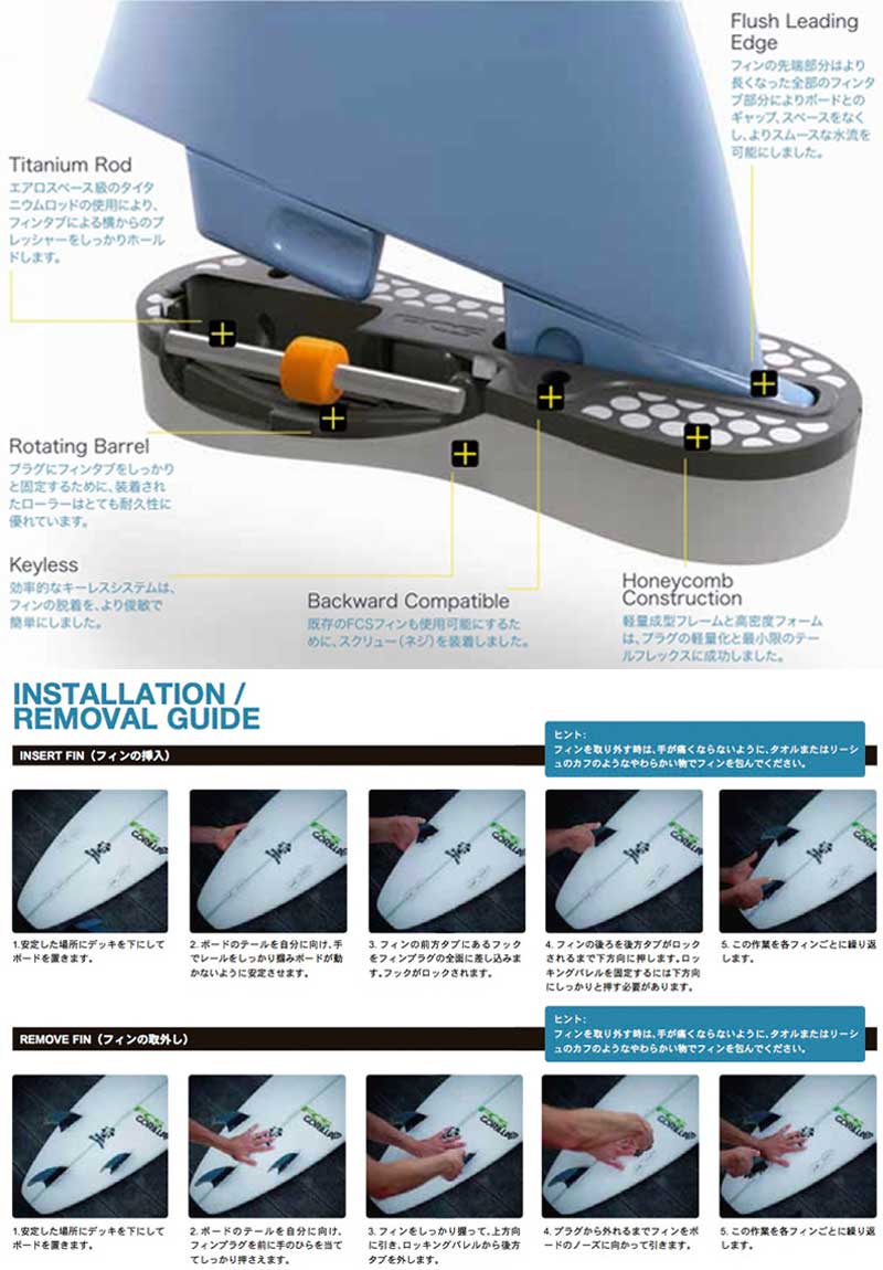 楽天市場】FCS2 フィン RETRO KEEL TWIN SET PG FIN / エフシーエス2