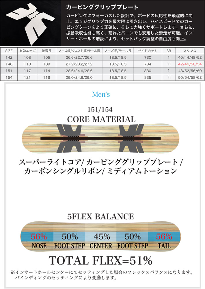 楽天市場】[予約商品] 26-27 ライス 28 スノーボード RT9 アールティー