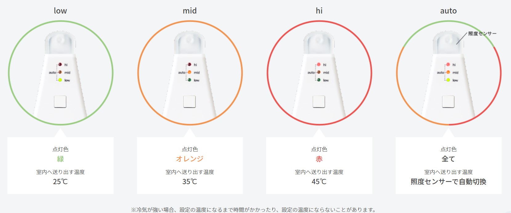 楽天市場】北海道電機 電気ヒーター チャペ CHAPE 温度調整付