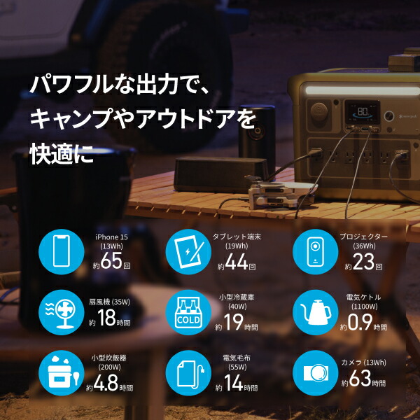 楽天市場】Portable Power Station 1000 ポータブル電源 1056Wh Anker