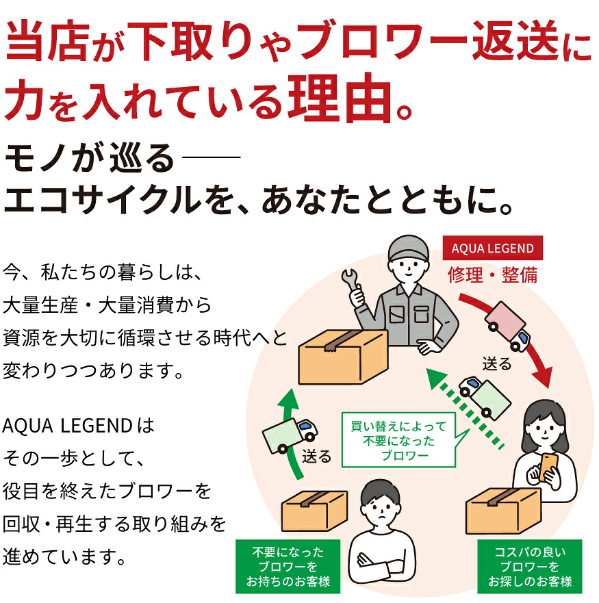 楽天市場】フジクリーン EcoMac40 国産 浄化槽 ブロワー ブロアー
