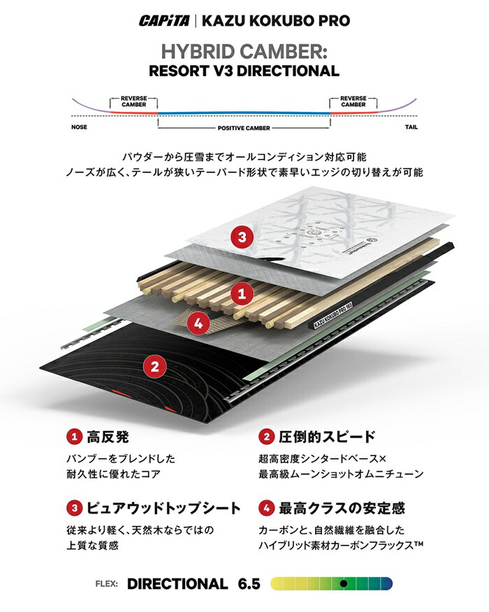 楽天市場】26-27 CAPiTA KAZU KOKUBO PRO キャピタ カズ コクボ プロ
