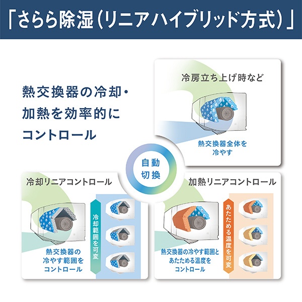 楽天ビック｜【無料延長保証「自然故障プラン」】 ダイキン｜DAIKIN