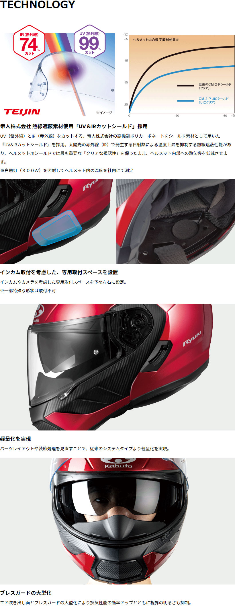 楽天市場】【冬のﾄﾞｰﾝ!と全品超ﾄｸ祭】OGK KABUTO RYUKI S〜XL