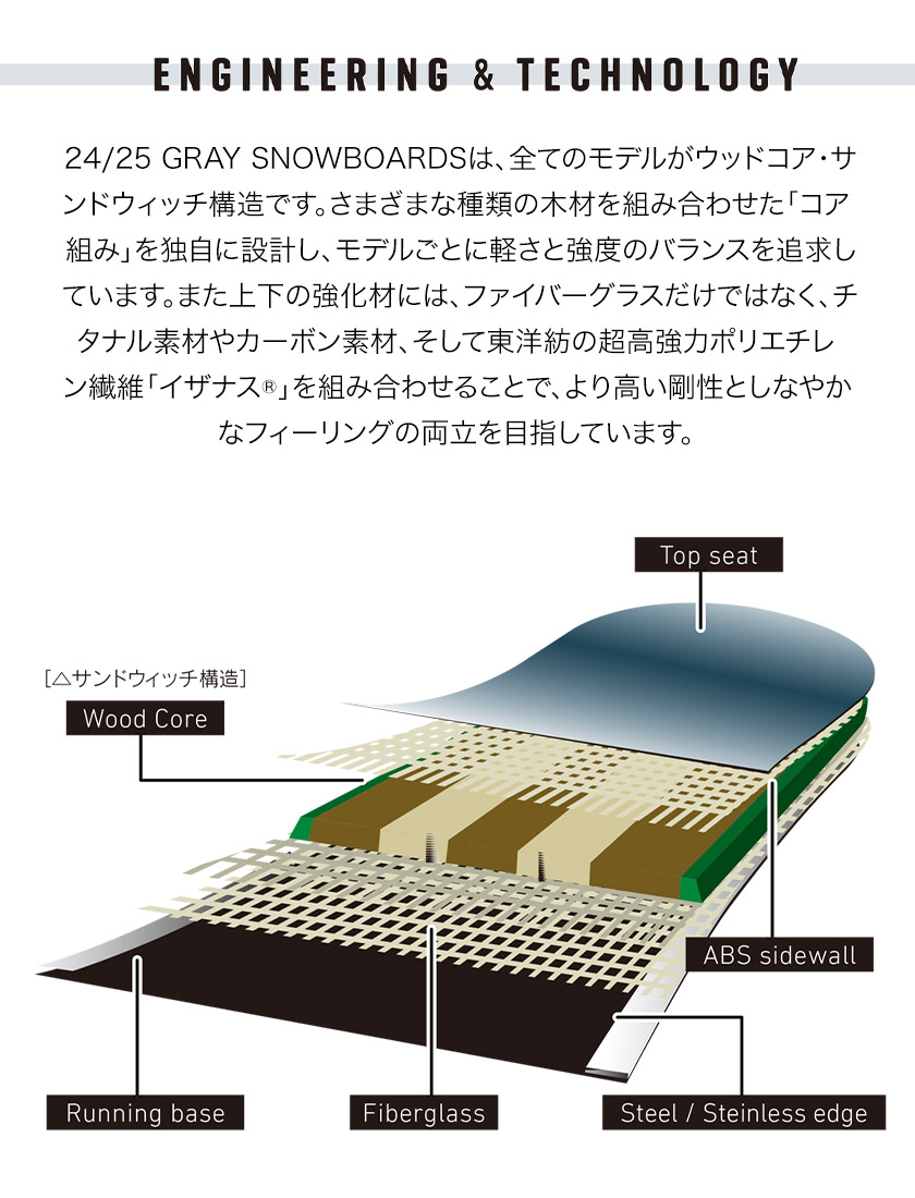 無料ワックスサービス有】24-25 2025 GRAY グレイ SHRED シュレッド