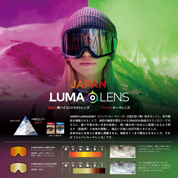 DRAGON ドラゴン DX2 LUMALENS J.GOLD ION ユーズサイズ ゴーグル