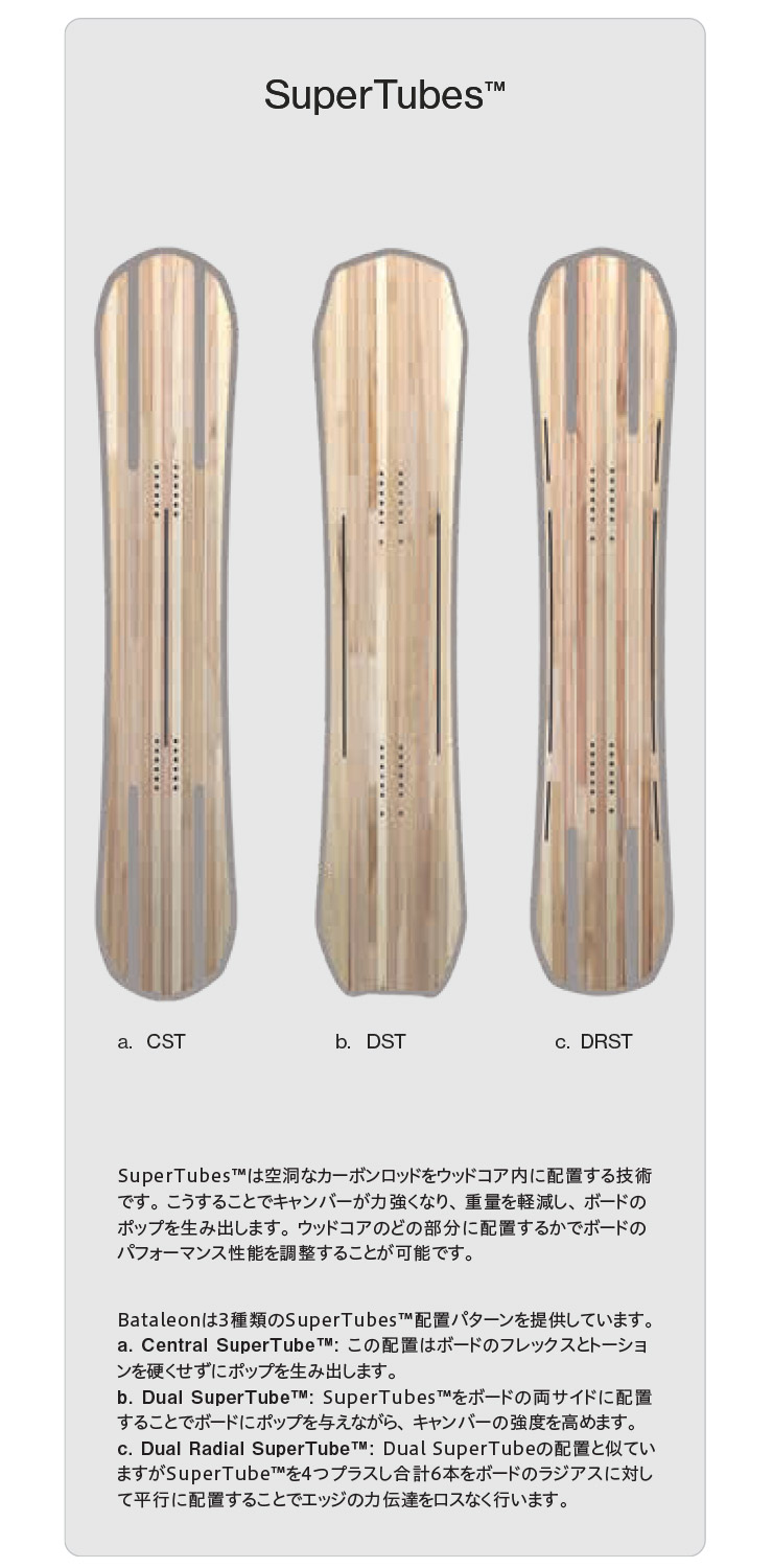 無料ワックスサービス有】25-26 2026 BATALEON バタレオン DISASTER