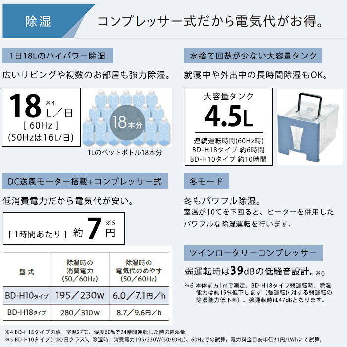 楽天市場】《コロナ》 BD-H1826 衣類乾燥除湿機 コンプレッサー式