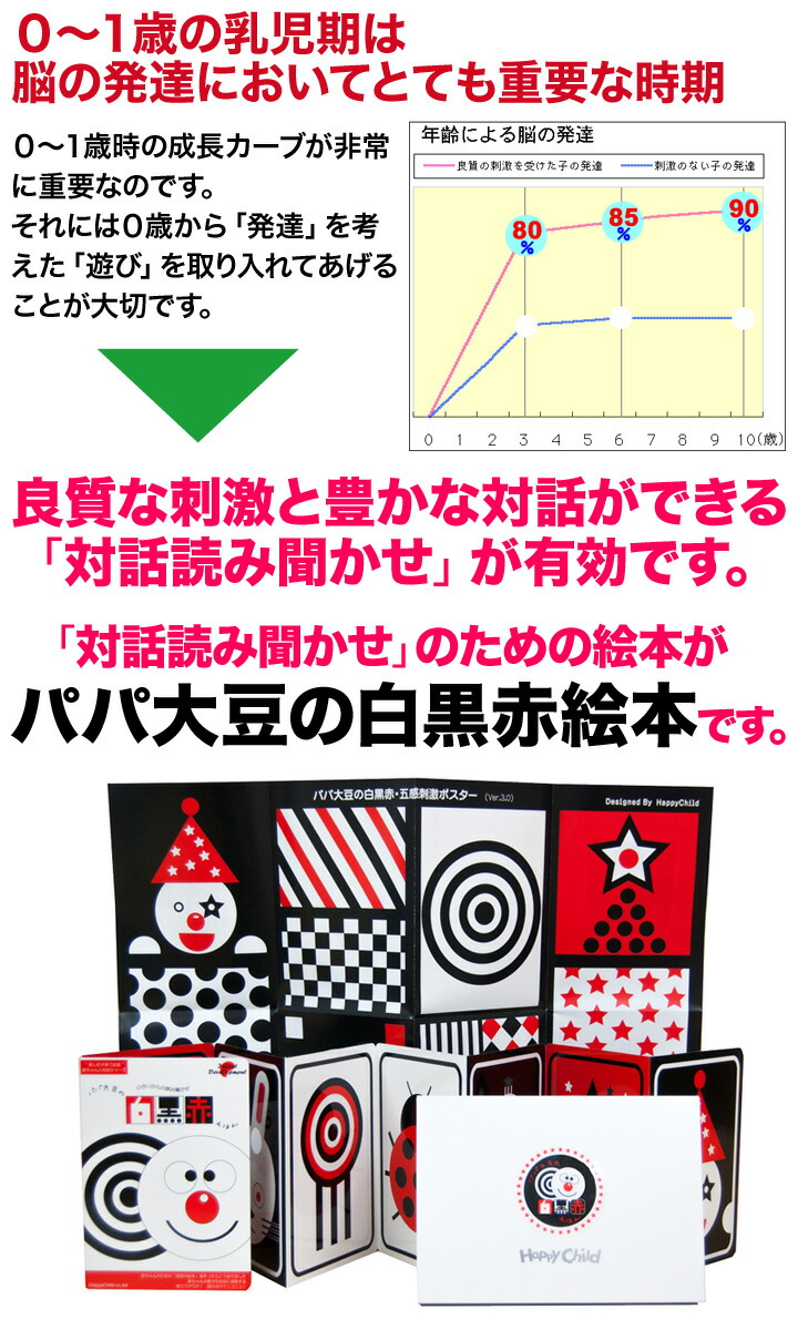 楽天市場】パパ大豆の白黒赤絵本セット 正規販売店 赤ちゃん 絵本