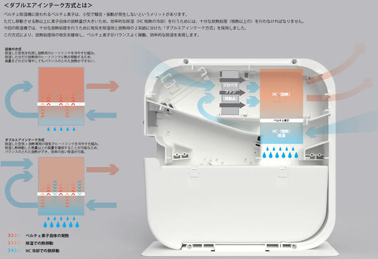 楽天市場】廃番 アマダナ(amadana) クローゼット用 除湿機 HD-144