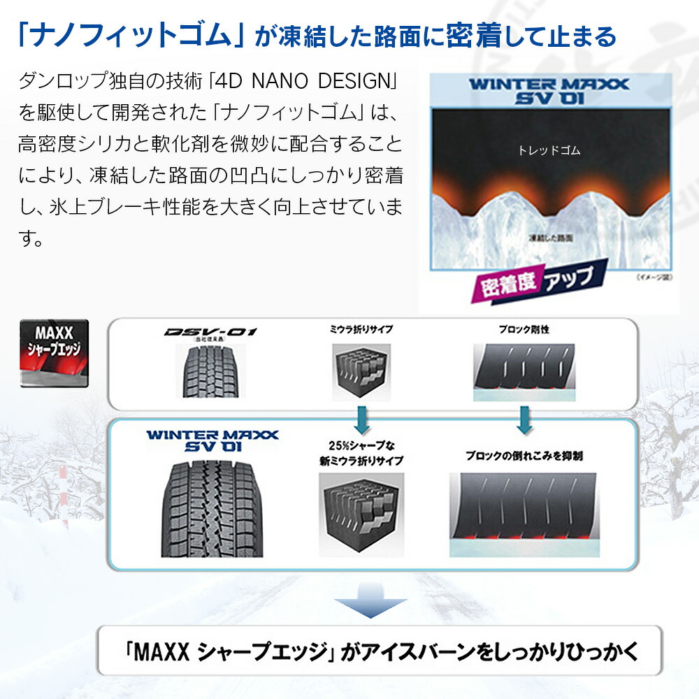 楽天市場】DUNLOP ダンロップ ウインターマックス WINTER MAXX SV01