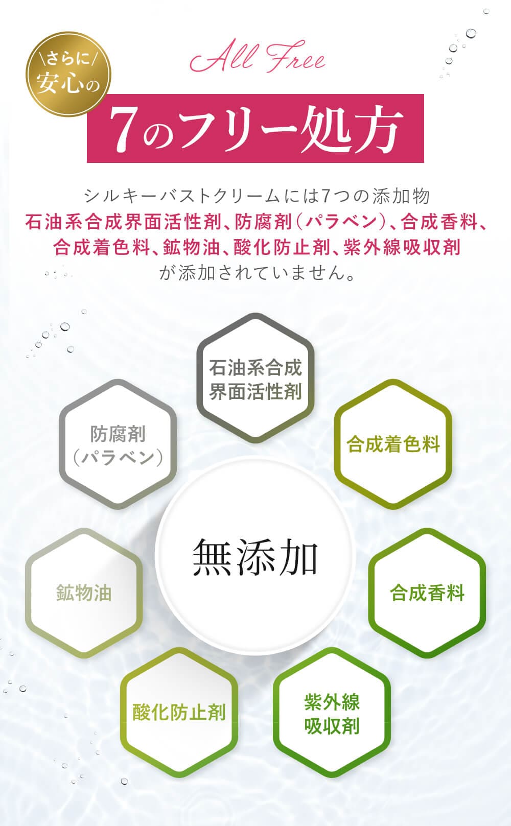 楽天市場】【ﾎﾟｲﾝﾄ10倍☆11日9:59ﾏﾃﾞ】【SupLif シルキーバスト
