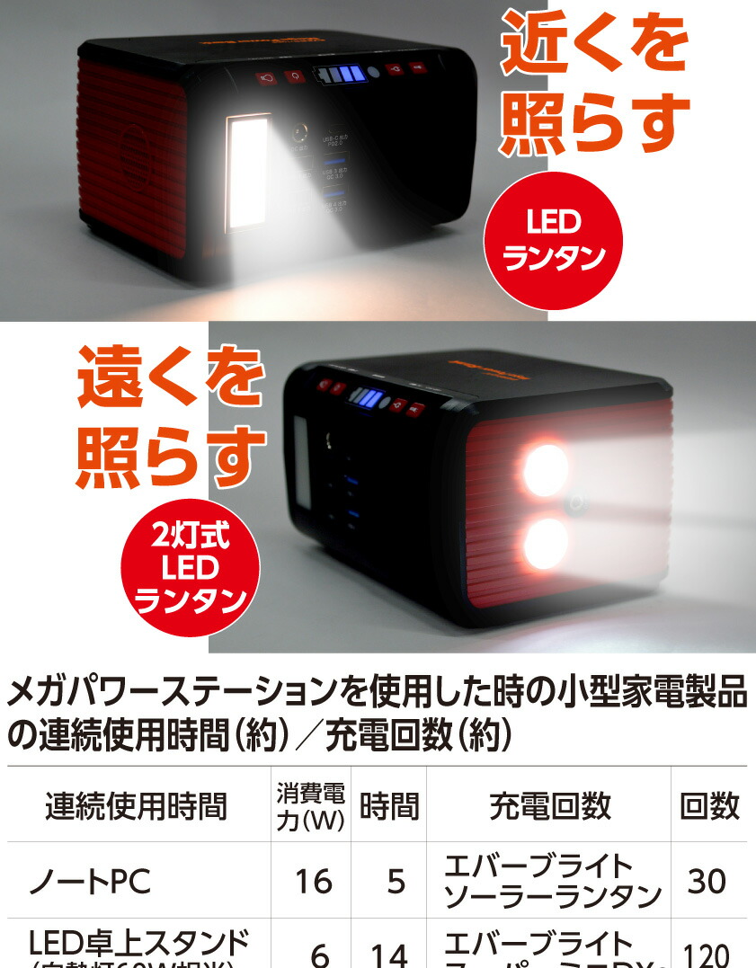 楽天市場】ポータブル電源 メガパワーステーション ソーラーパネル