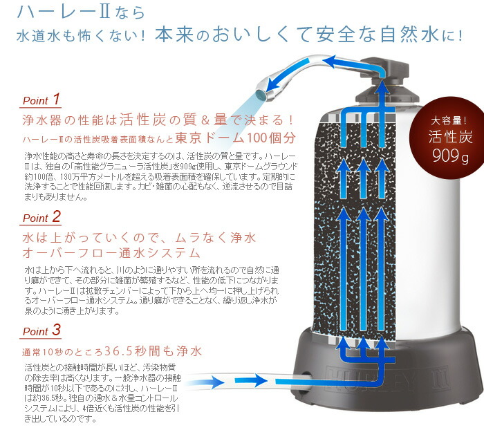 楽天市場】【スーパーセール期間中 最大P52倍】 正規品 ハーレー 浄水