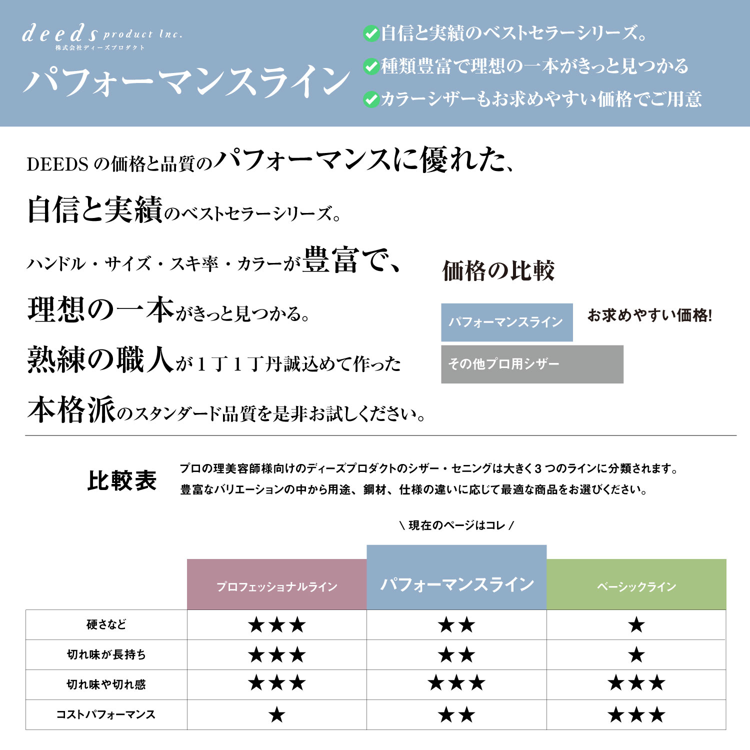 楽天市場】日本の鋏専門メーカー / スキ率は選べる4種類 【PF】DEEDS