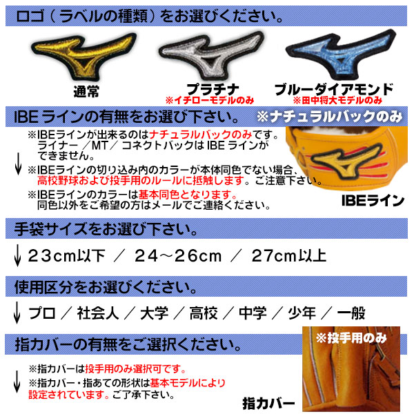 楽天市場】ミズノプロ オーダーグラブ 硬式グローブ 硬式用 西野勇士