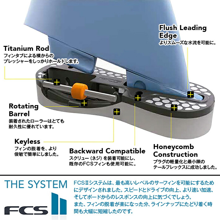 楽天市場】FCS2 エフシーエス2フィン 送料無料 MICK FANNING TWIN+1