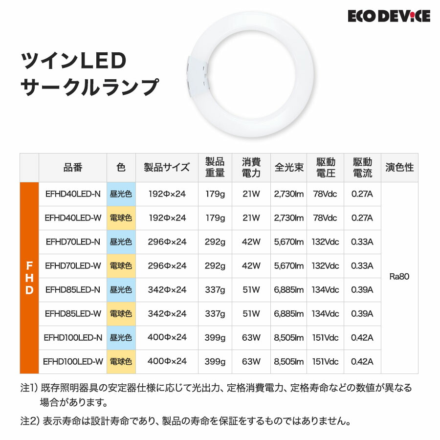 ユアサプライムス.com｜エコデバイス LED蛍光灯 70W形 ツイン 丸形