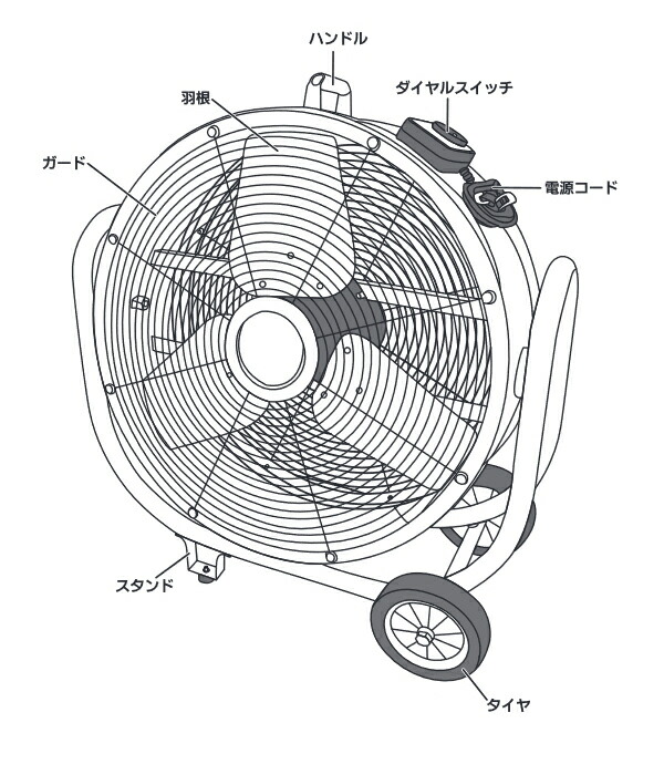 ユアサプライムス.com｜ナカトミ 60cmビッグファン BF-60J 業務用