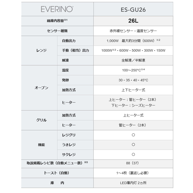 ユアサプライムス.com｜象印 オーブンレンジ 26L エブリノ ES-GU26-WA