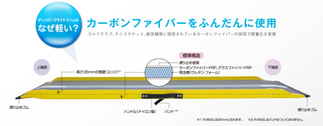 車いす用可搬形スロープ ダンスロープライト
