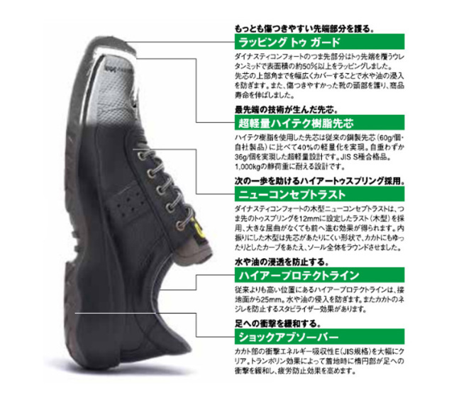 DONKEL DC821 安全靴作業服・作業着の総合通販専門店【ミチオショップ】