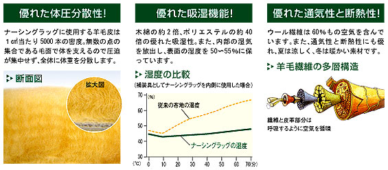 値引きします。必要な方にどうぞ！ベージュ ⚫︎ムートン二匹もの