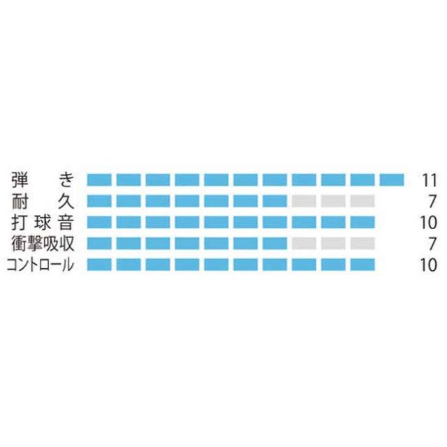 10％OFFマジッククーポン対象】「バドミントン」「単張パッケージ品