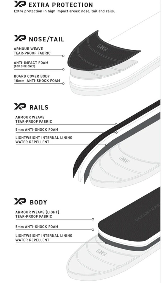 ハードケース トラベルケース OCEAN＆EARTH サーフボードケース LONG