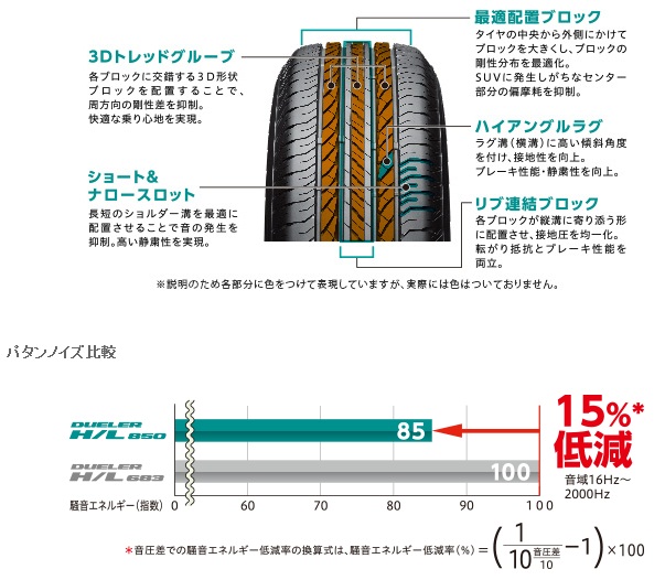 ブリヂストン デューラーHL850 225/65R17 102H DUELER H/L850