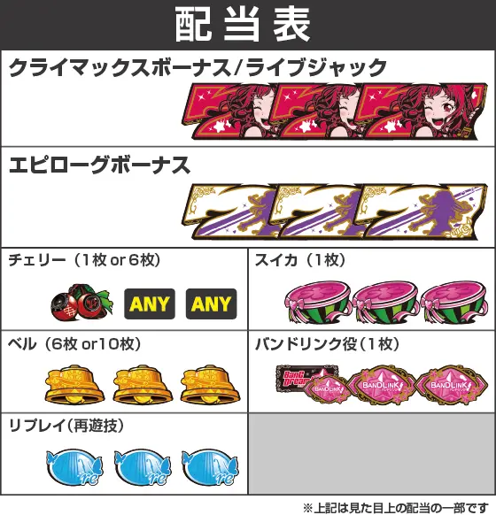 Lバンドリ！の解析攻略まとめ