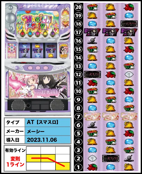 スマスロ劇場版 魔法少女まどか☆マギカ[前編]始まりの物語／[後編