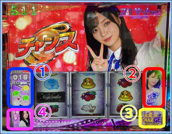 ぱちスロ 乃木坂46の解析攻略まとめ