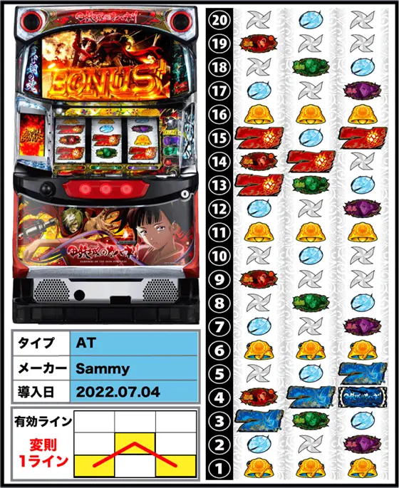 パチスロ甲鉄城のカバネリの解析攻略まとめ