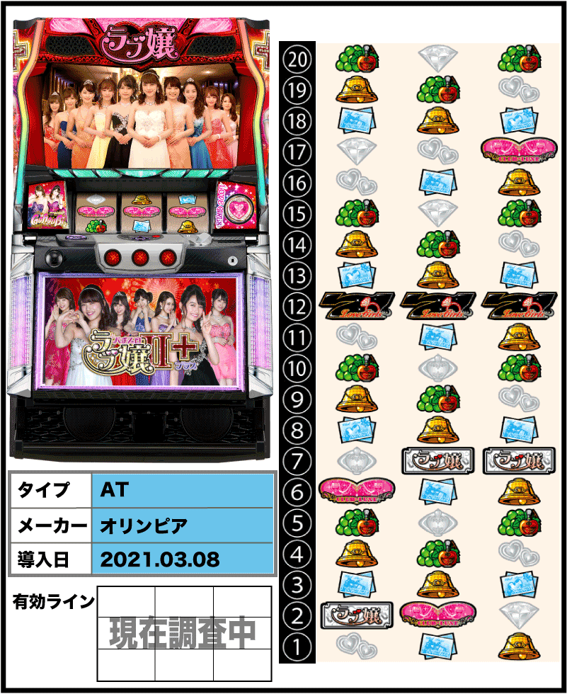 パチスロラブ嬢2プラスの解析攻略まとめ