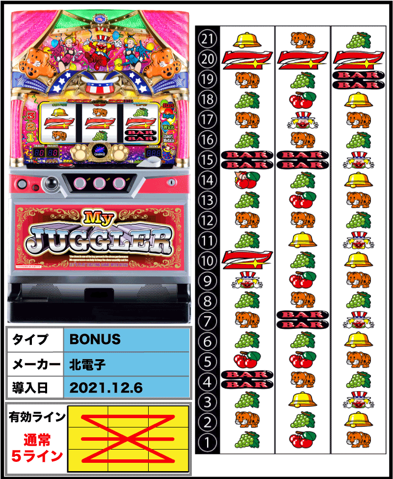 マイジャグラーⅤの解析攻略まとめ