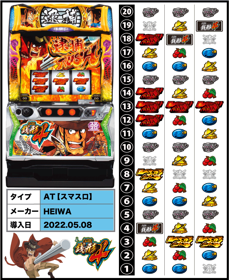 L主役は銭形4の解析攻略まとめ