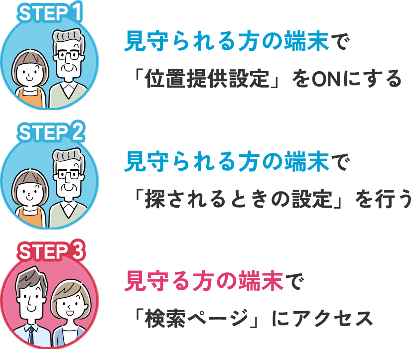 ご利用までの流れ | イマドコサーチ | NTTドコモ