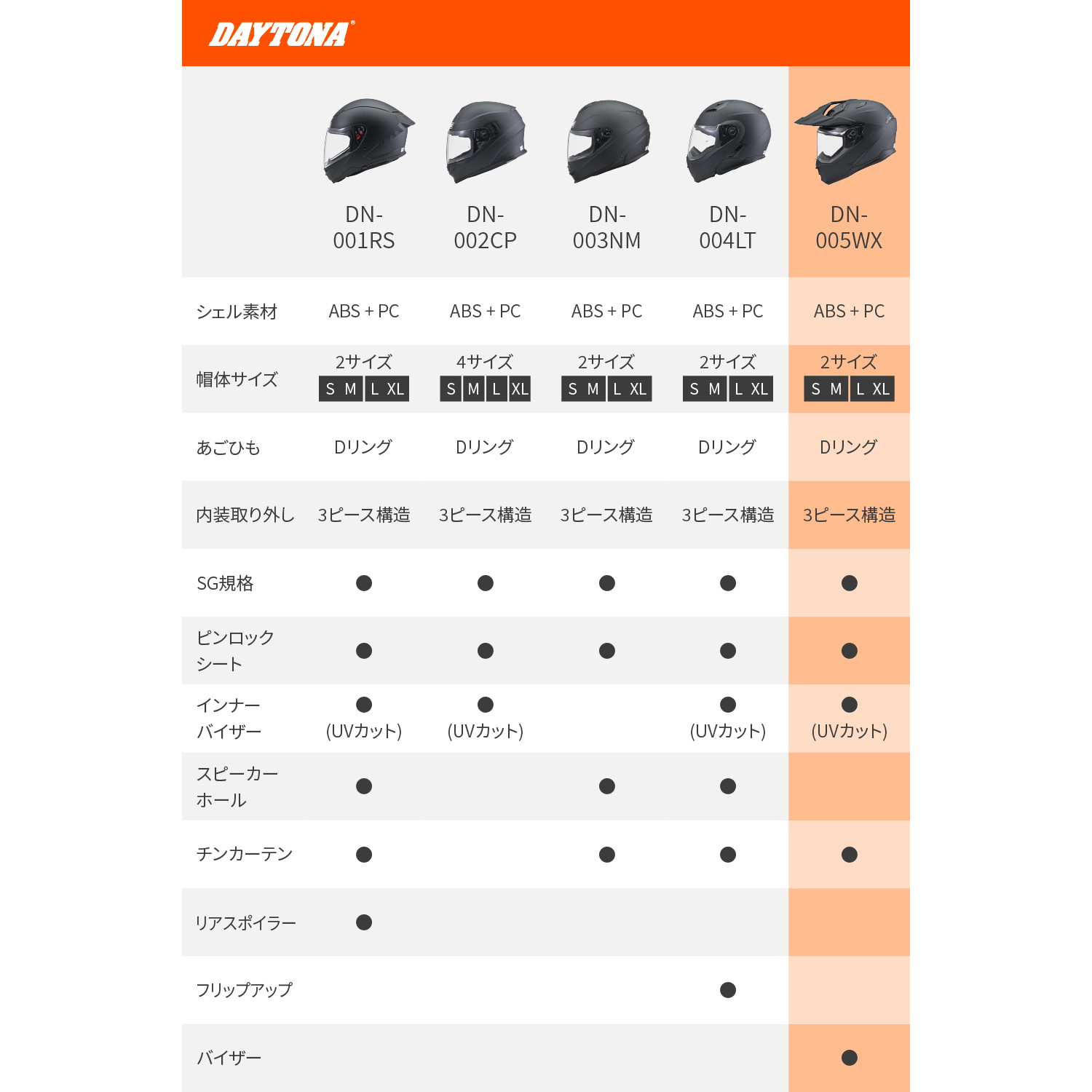 DN005WX オフロードヘルメット マットブラック L - バイク