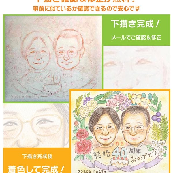 オーダーメイド似顔絵 60歳のお祝いに家族みんなの顔を描いた世界に一