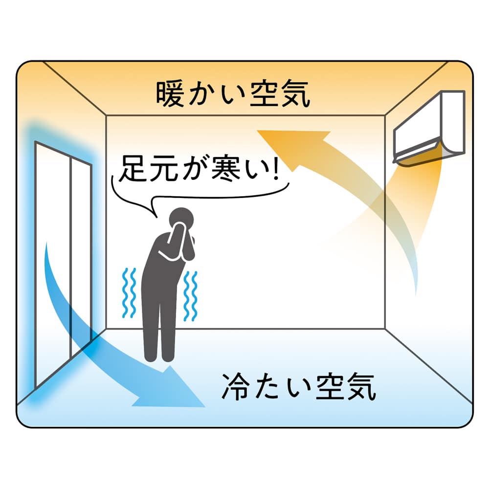 結露と冷気を抑制！「窓際ヒーター」幅90～120cm伸縮式 通販 - ディノス