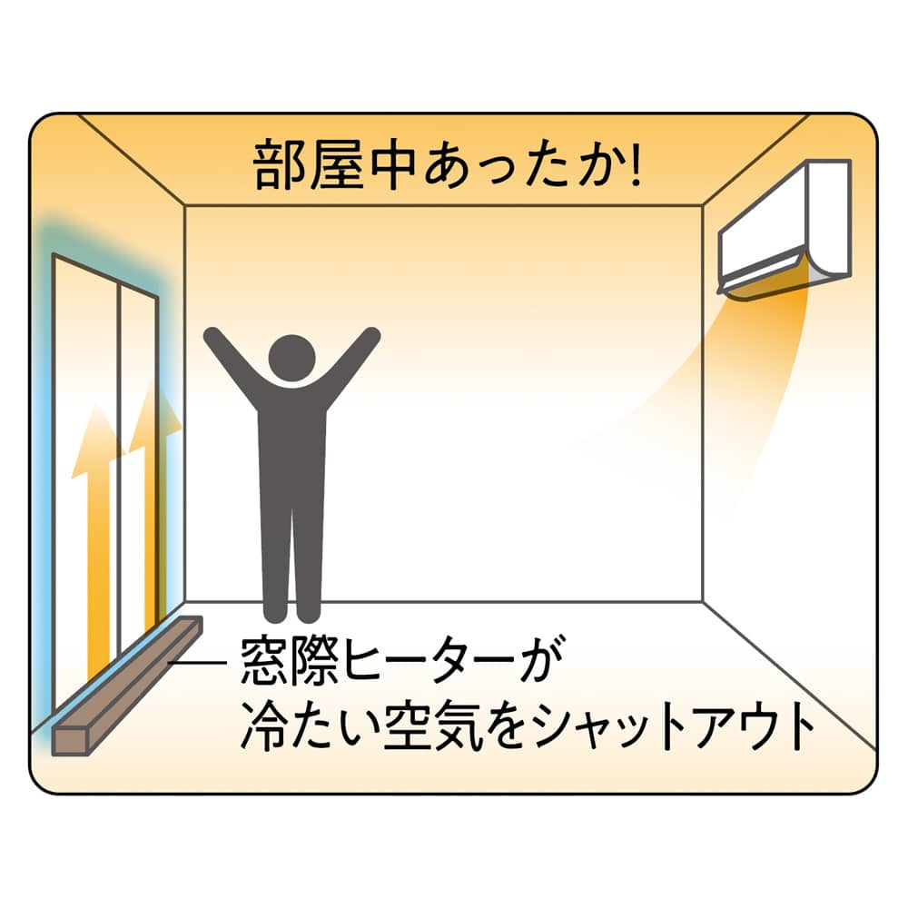 結露と冷気を抑制！「窓際ヒーター」幅90～120cm伸縮式 通販 - ディノス