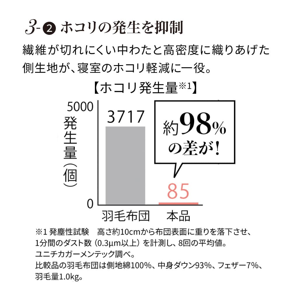暖かさも掛け心地もまるで羽毛！フロートダウン掛け布団 柄タイプ 通販