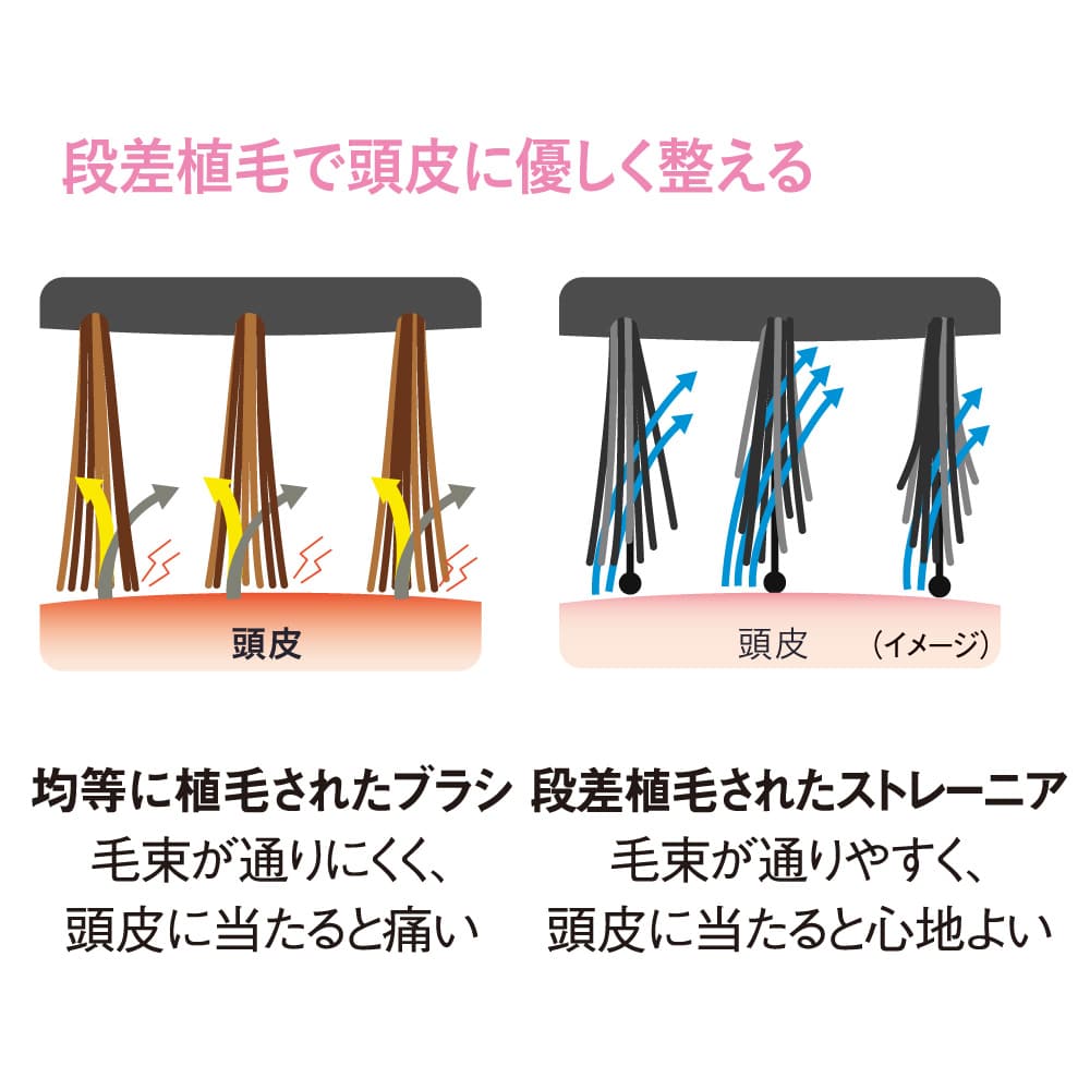 strainia/ストレーニア ケアストレートブラシ 通販 - ディノス