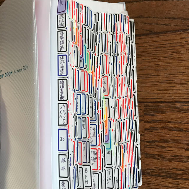 看護師・看護学生のためのレビューブック 2020 第21版の通販 by