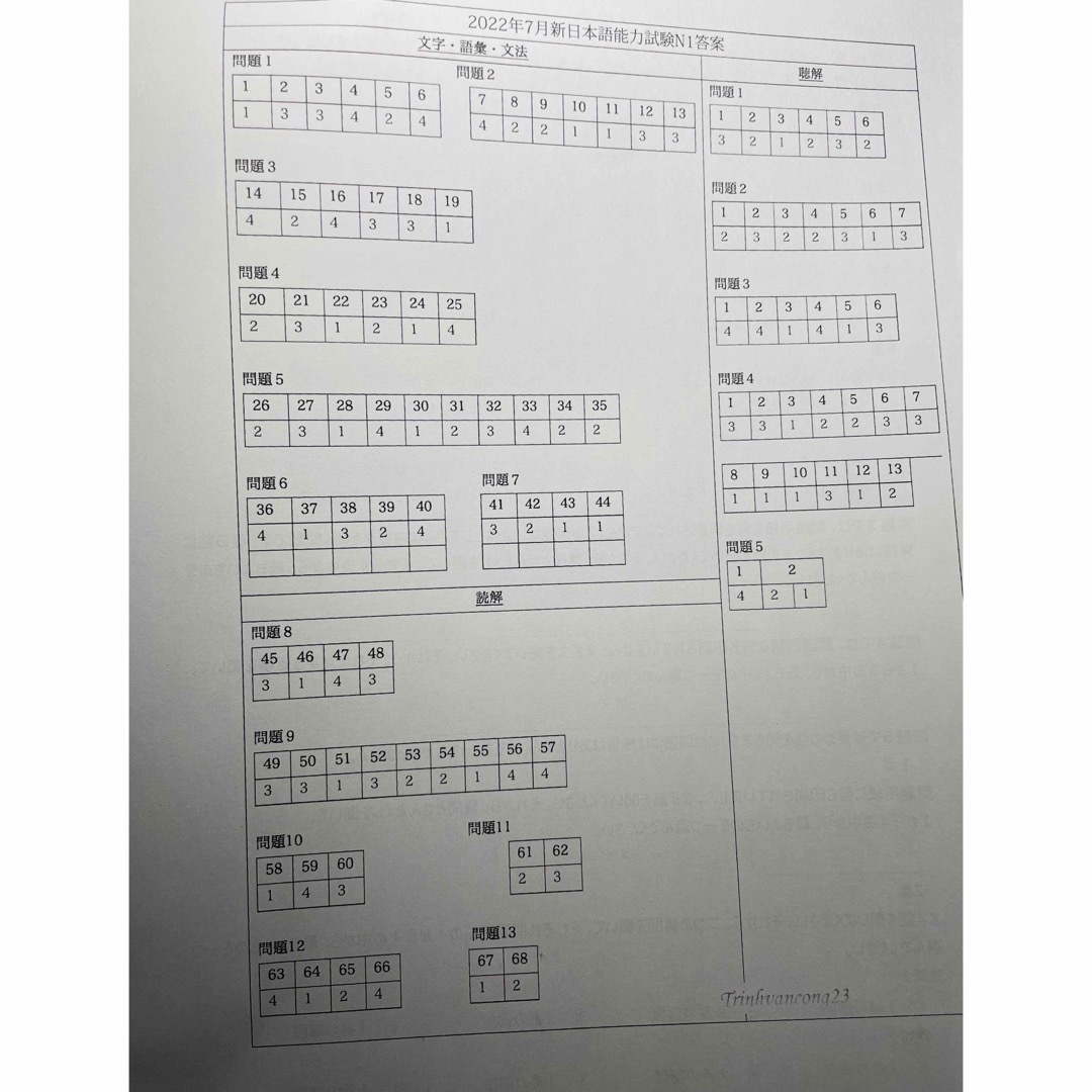 N1真題/日本語能力試験JLPT N1過去問【2010年7月〜2023年12月】の通販